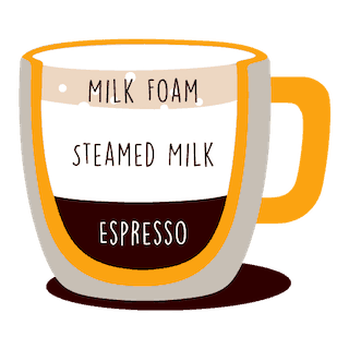 Cappuccino Vs Latte Vs Macchiato What S The Difference