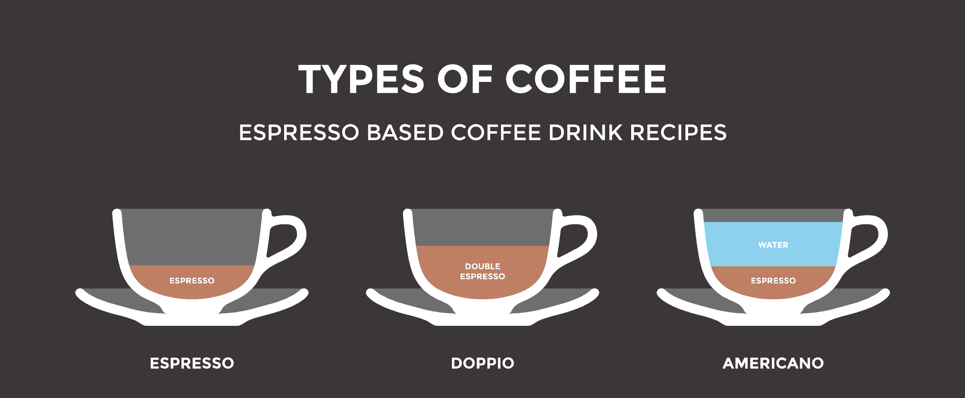 What is an Americano? Difference With Drip Coffee & Espresso