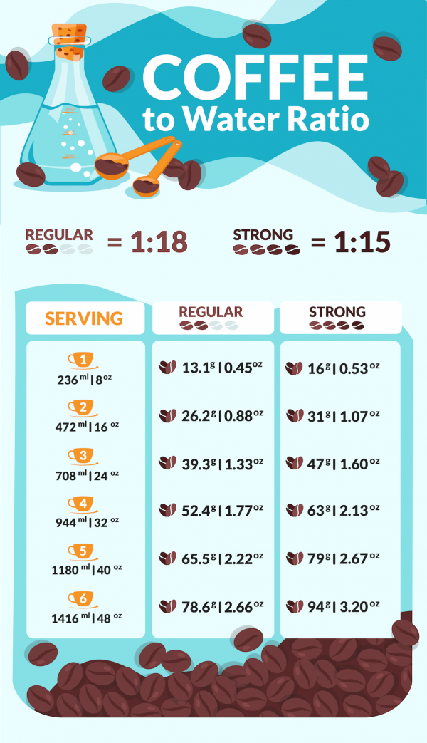 Mr Coffee Measurement Chart