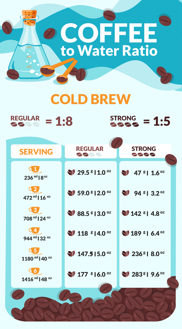 Coffee to Water Ratio for cold brew