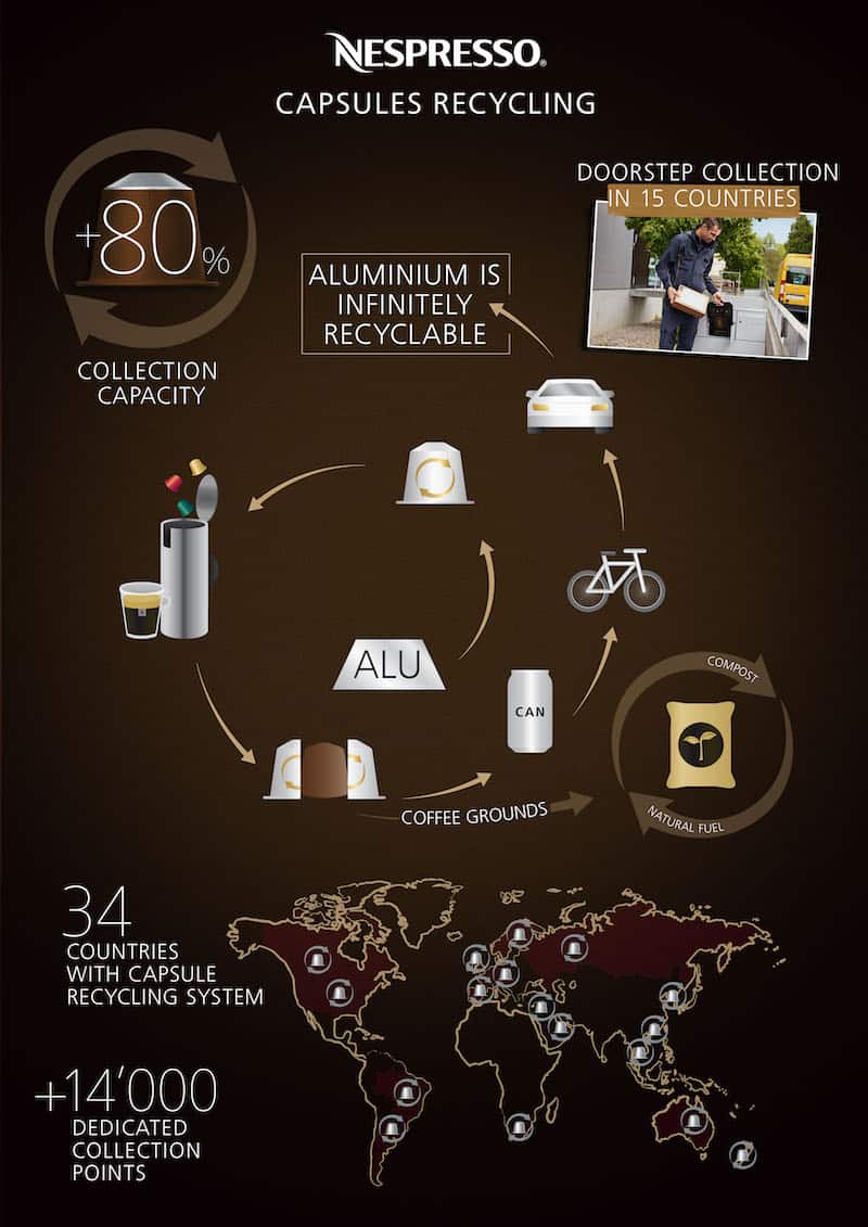 Nespresso Capsules Recycling Sustainability infographics 1